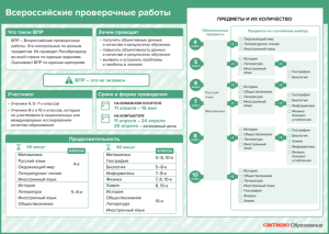 ВПР2025
